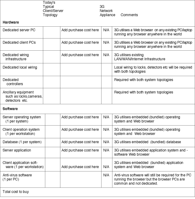 Table 1: Breaking down the cost to buy